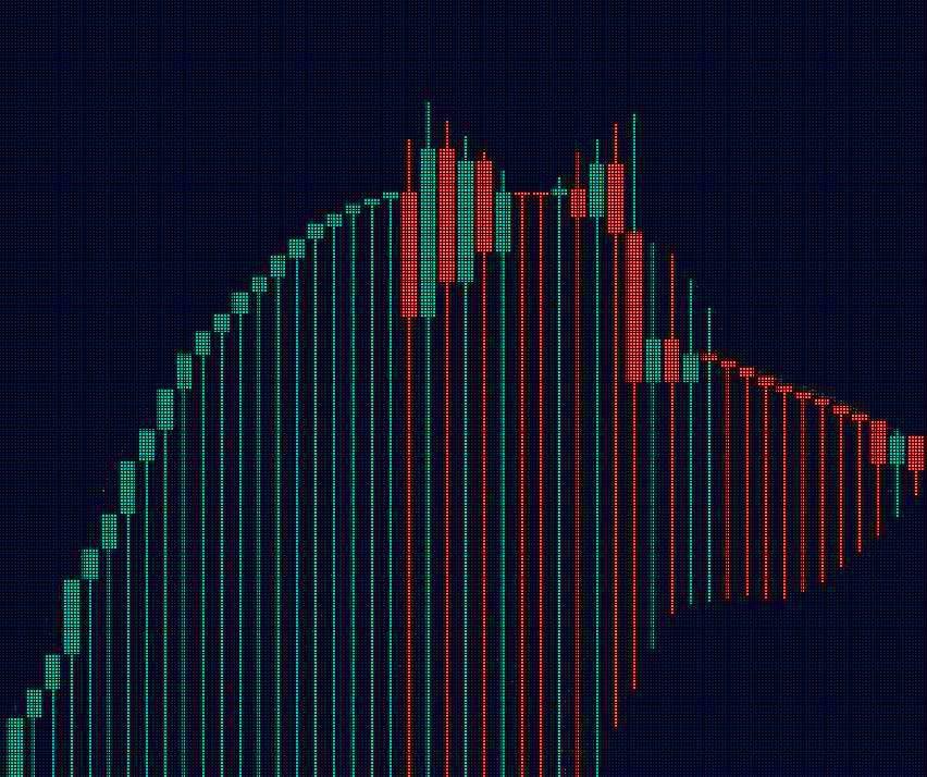 SHIB Chart